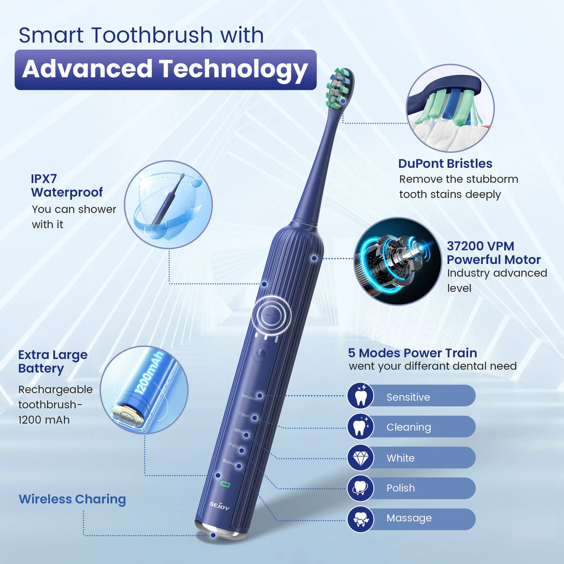 SEJOY Sonic Electric Toothbrush – 5 Modes, Smart Rechargeable IPX7