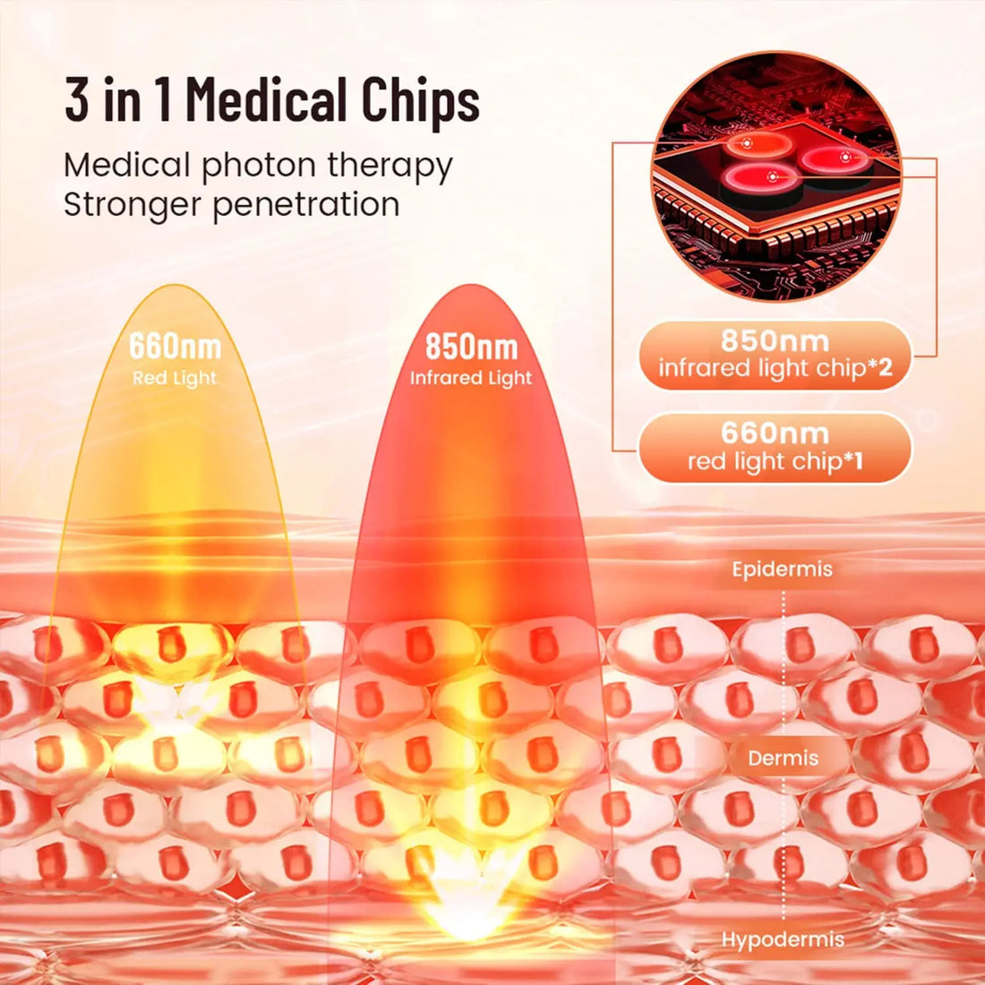 Red & Infrared Therapy Belt – Wearable LED Heating Pad for Body & Joints