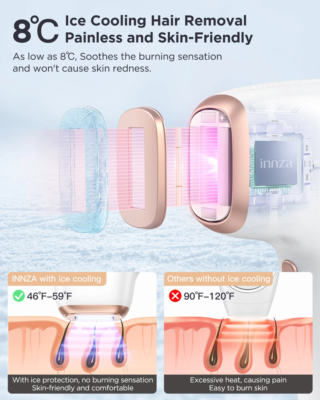 INNZA IPL Hair Removal – Painless, Ice Cooling Device for Men & Women