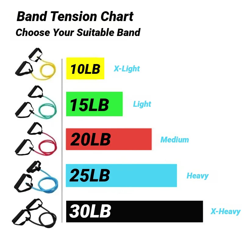 Resistance Bands with Handles – 5-Level Strength Training Set for Home Workouts