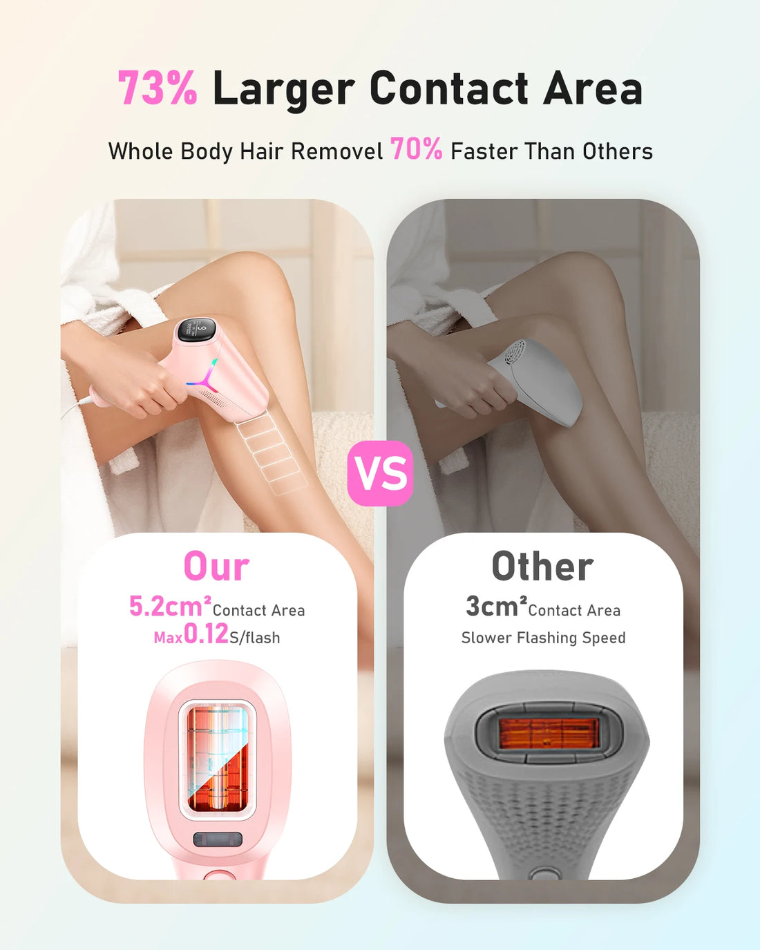 IPL Permanent Hair Removal Device – 990,000 Flashes, Painless Home Use