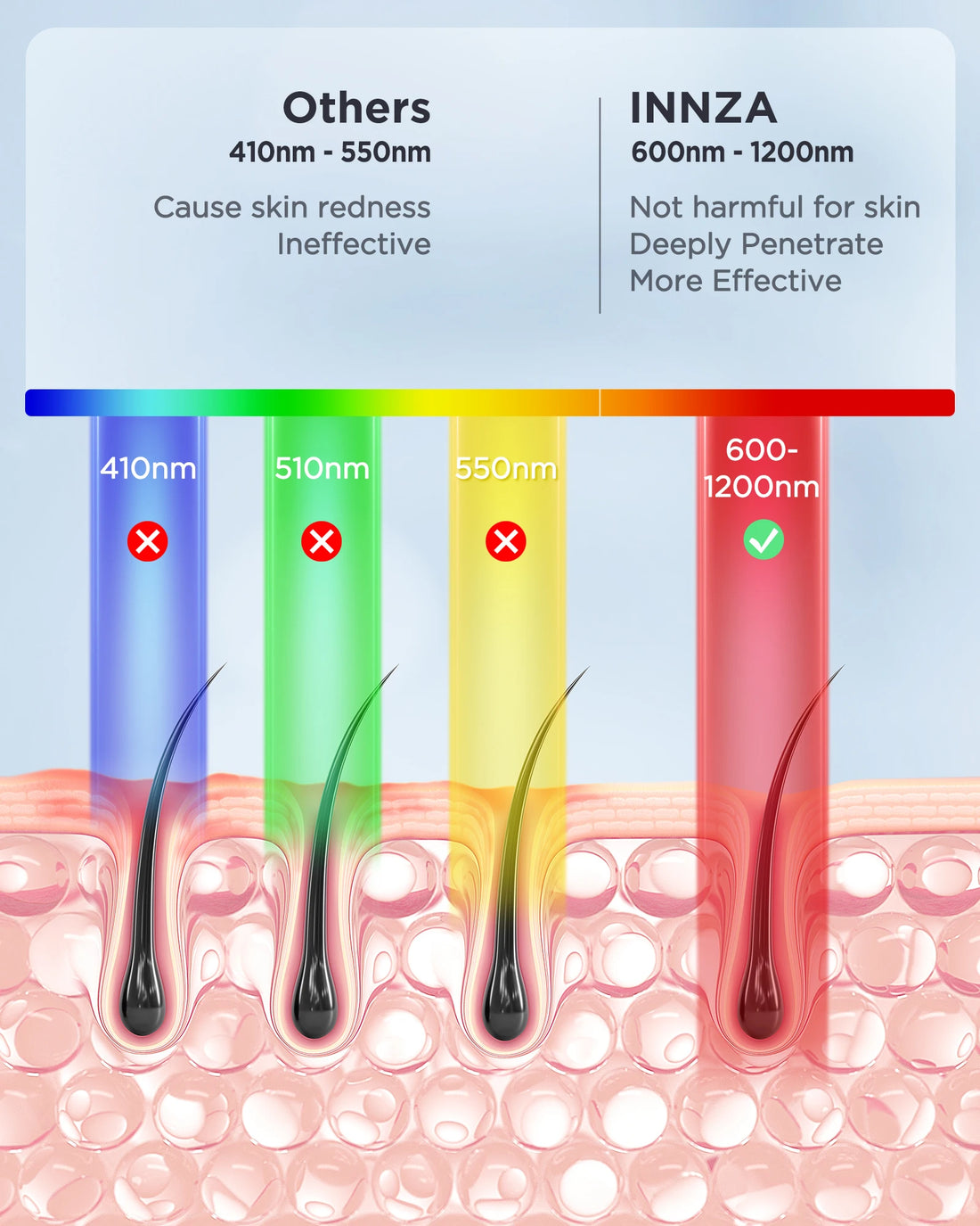INNZA IPL Hair Removal – Painless, Ice Cooling Device for Men & Women